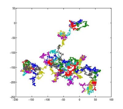 Random Fractal Processes