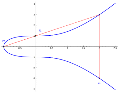 Algebraic Curves