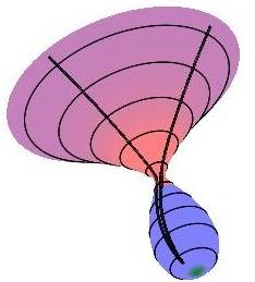 Riemannian Geometry