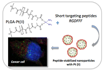 Nanomedicine